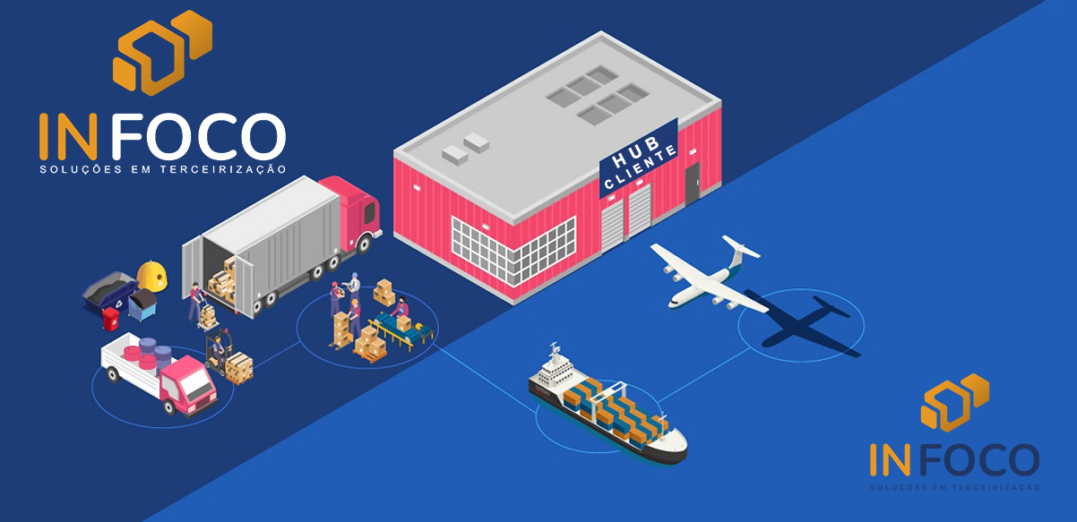 In Foco Terceirização de serviços de mão de obra